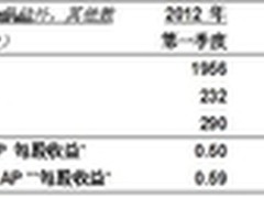 摩托罗拉系统发布2012 年第一季度财报
