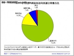 电商网站推广秘密 网址导航站是首选