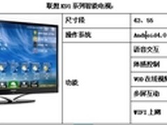 智能云电视时代 Android4.0来袭