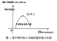 IT人的安全观：信息安全是一种生产要素