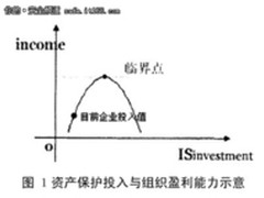 IT人的安全观：信息安全是一种生产要素