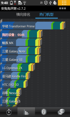 双核处理器性能测试