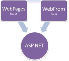 Visual Studio 11 ASP.NET快速建站评测