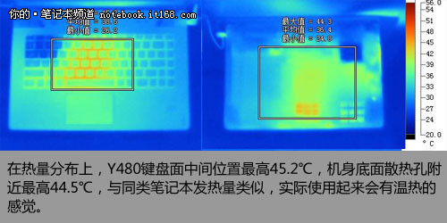 噪音发热及屏幕显示效果