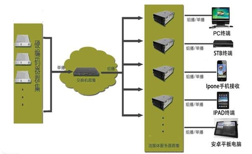 广州视盈四路D1 H.264嵌入式视频编码器