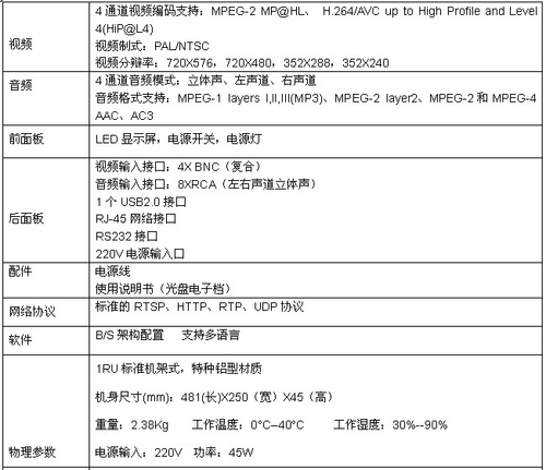 广州视盈四路D1 H.264嵌入式视频编码器