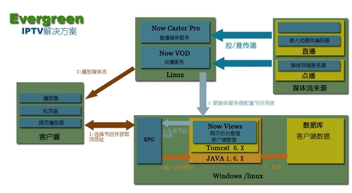 广州视盈四路D1 H.264嵌入式视频编码器