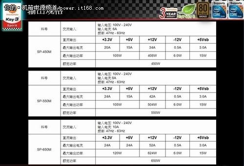 Tt SMART M系列电源让人惊叹