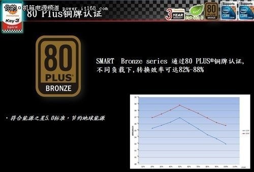 Tt SMART M系列电源让人惊叹