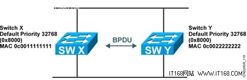 交换机配置教程 利用生成树STP防止环路