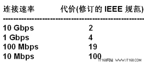 交换机配置教程 利用生成树STP防止环路