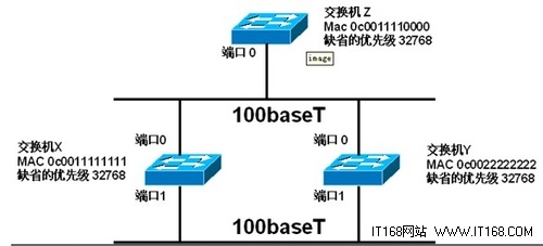 交换机配置教程 利用生成树STP防止环路