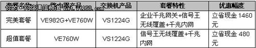 飞鱼星：十年感恩赢豪礼