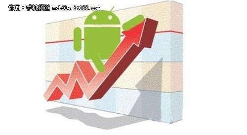 android系统  下一个山寨系统的代名词