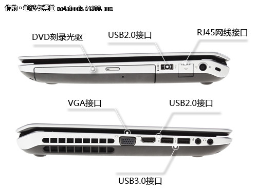 接口设置及扩展性能