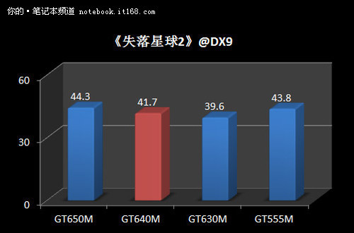 游戏性能实际测试