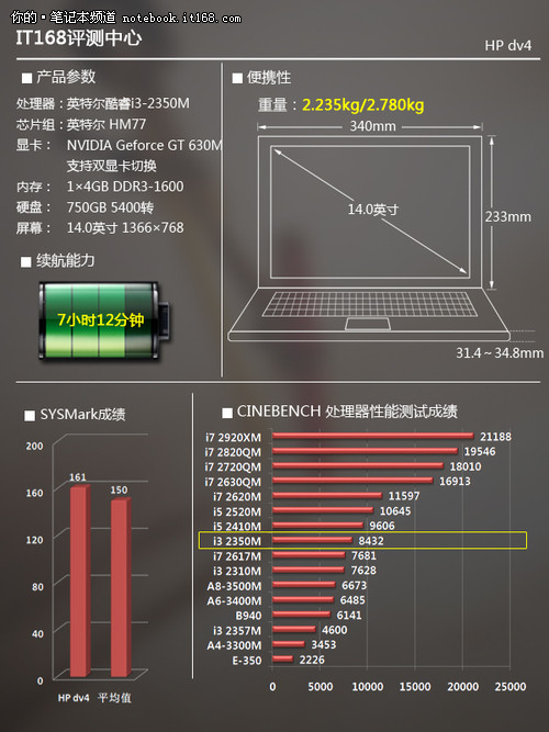 整机配置与性能