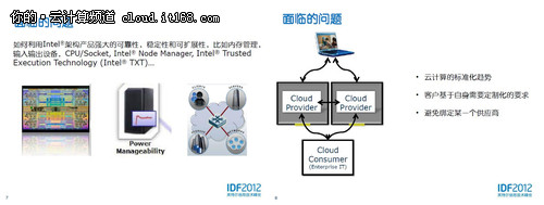 IDF 2012 英特尔中国开源私有云实践