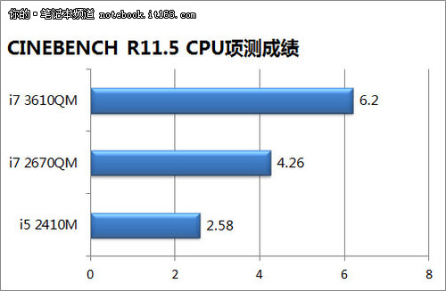 多线程处理测试