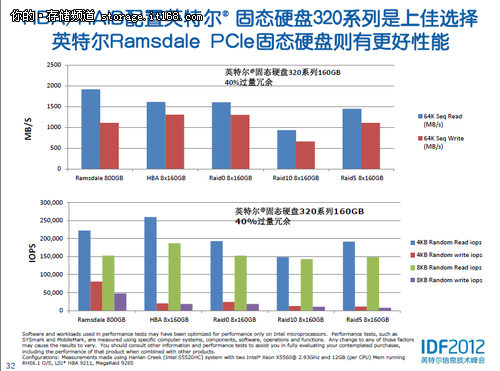 如何优化SSD性能