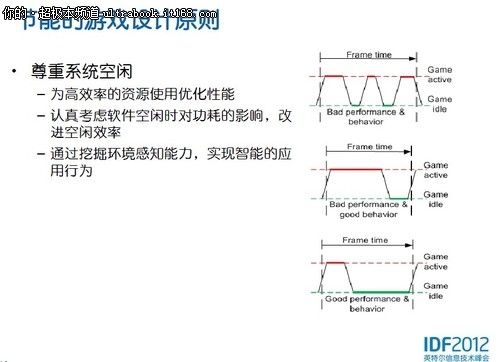 IDF2012：致力于超极本游戏体验