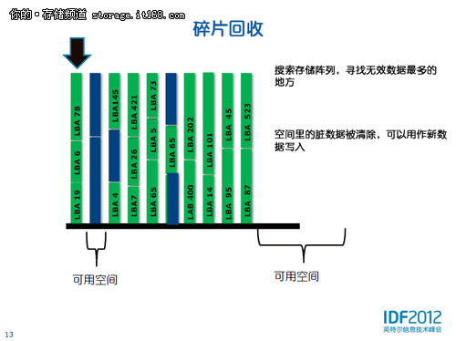 影响SSD性能的因素