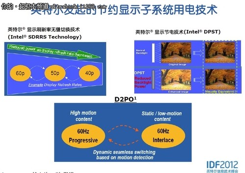 IDF2012：英特尔致力笔记本续航