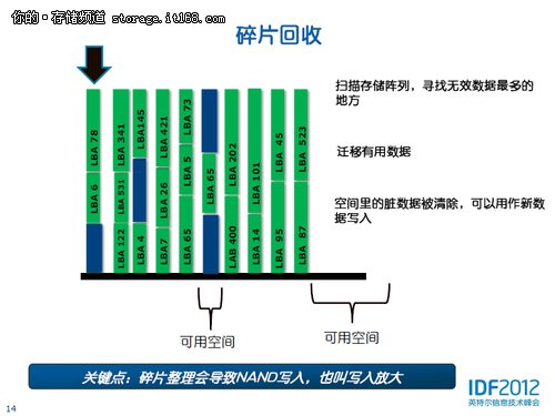 影响SSD性能的因素