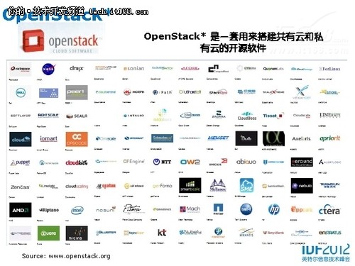 IDF2012:Intel基于OpenStack的OSPC实践