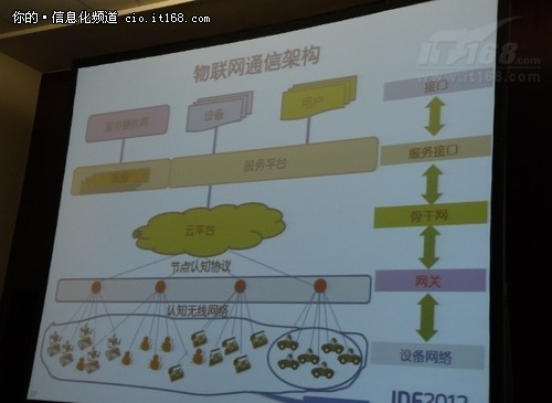 IDF2012:大规模物联网技术遭遇四大挑战