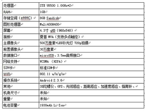 传盛大手机已上线生产 双核仅卖1199元