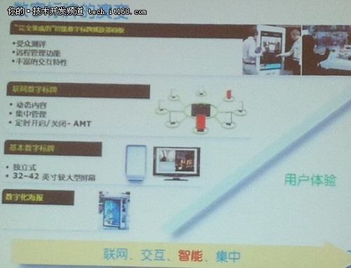 IDF2012：Intel数字标牌迎接下一个挑战