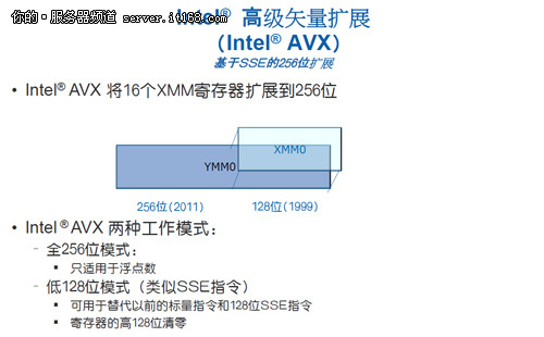明年的AVX2指令集支持整数256bit
