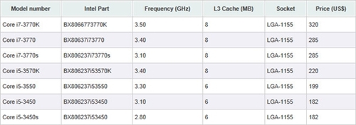 Ivy Bridge4月23发布