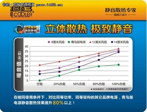 静音电源如何选