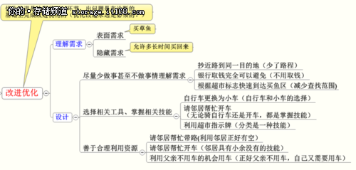 梁敬彬：买鱼的故事与数据库优化方法论