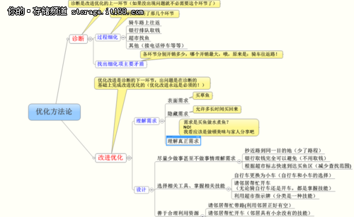 梁敬彬：买鱼的故事与数据库优化方法论