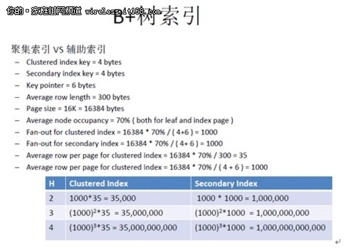 实践：各种应用环境中的MySQL查询调优