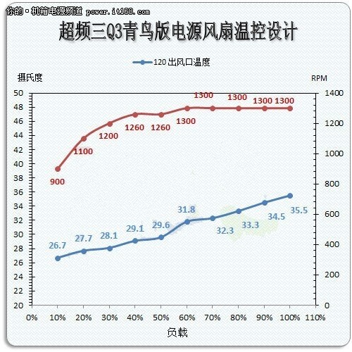 静音电源如何选