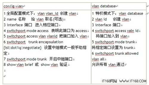 VLAN是什么？  交换机基本设置教程