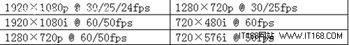 SDI采集卡视频领域中应用-TC-HD4000SDI