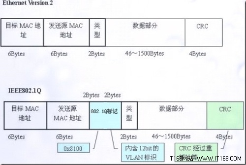 VLAN是什么？  交换机基本设置教程