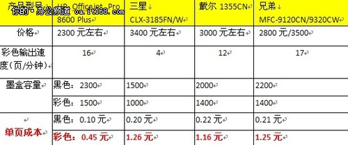 新型商喷VS彩激办公应用