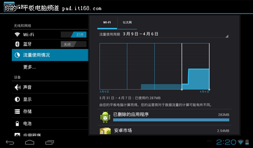 原生Android 4.0系统界面 影音调校增强