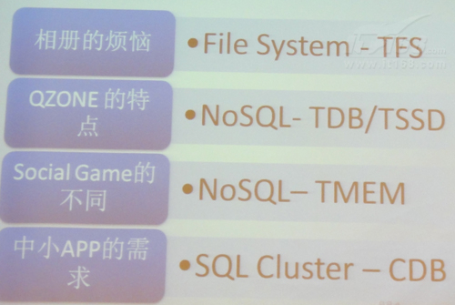 QCon：NoSQL在腾讯SNS的应用实践