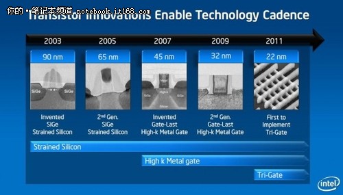 22nm 3D晶体管