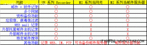 众至帮您做好邮件备份及归档！