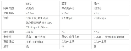 手机NFC功能是什么？