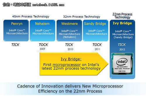 3D晶体管时代到来 英特尔IVB技术解析