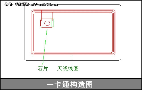 没有NFC的手机如何实现类似NFC的功能